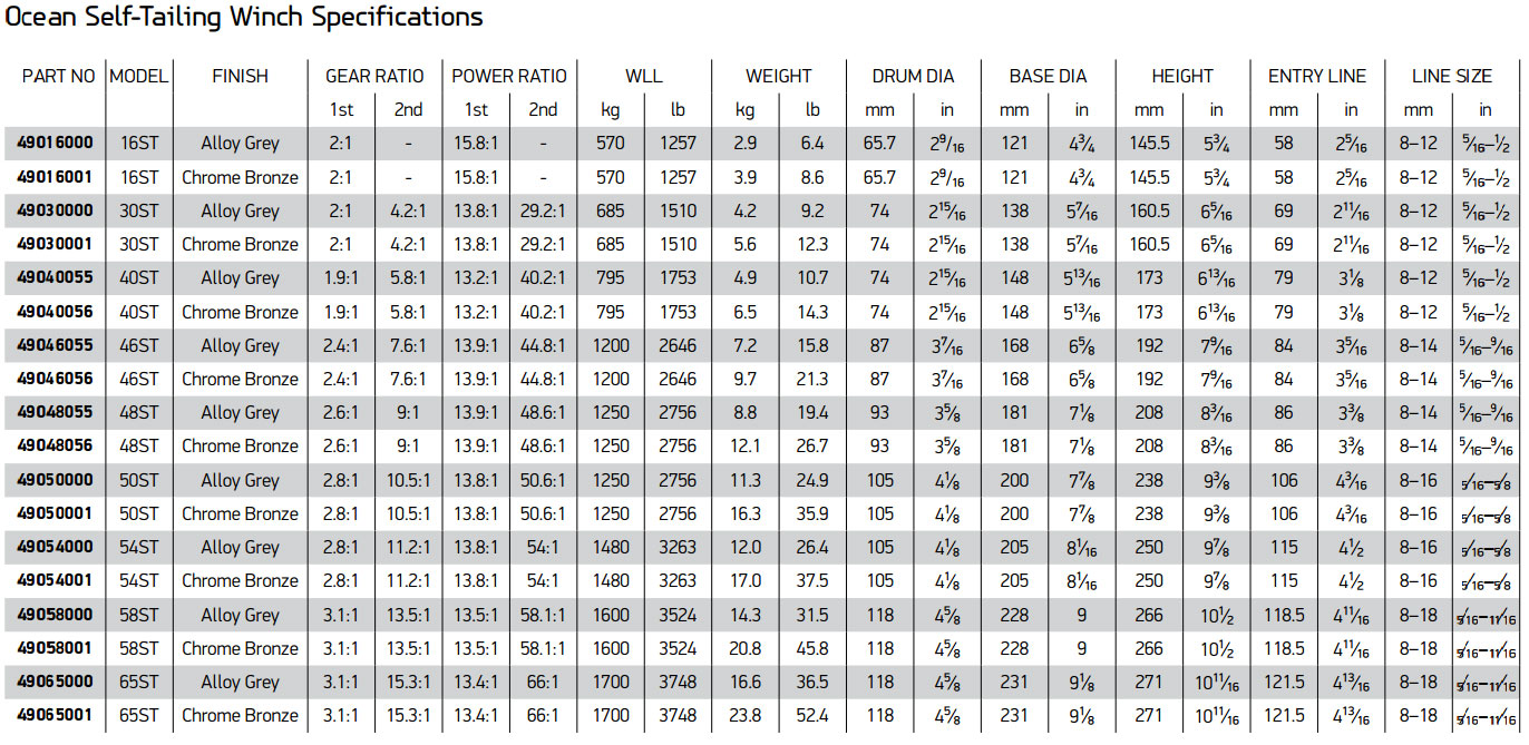 sailboat winch comparison chart