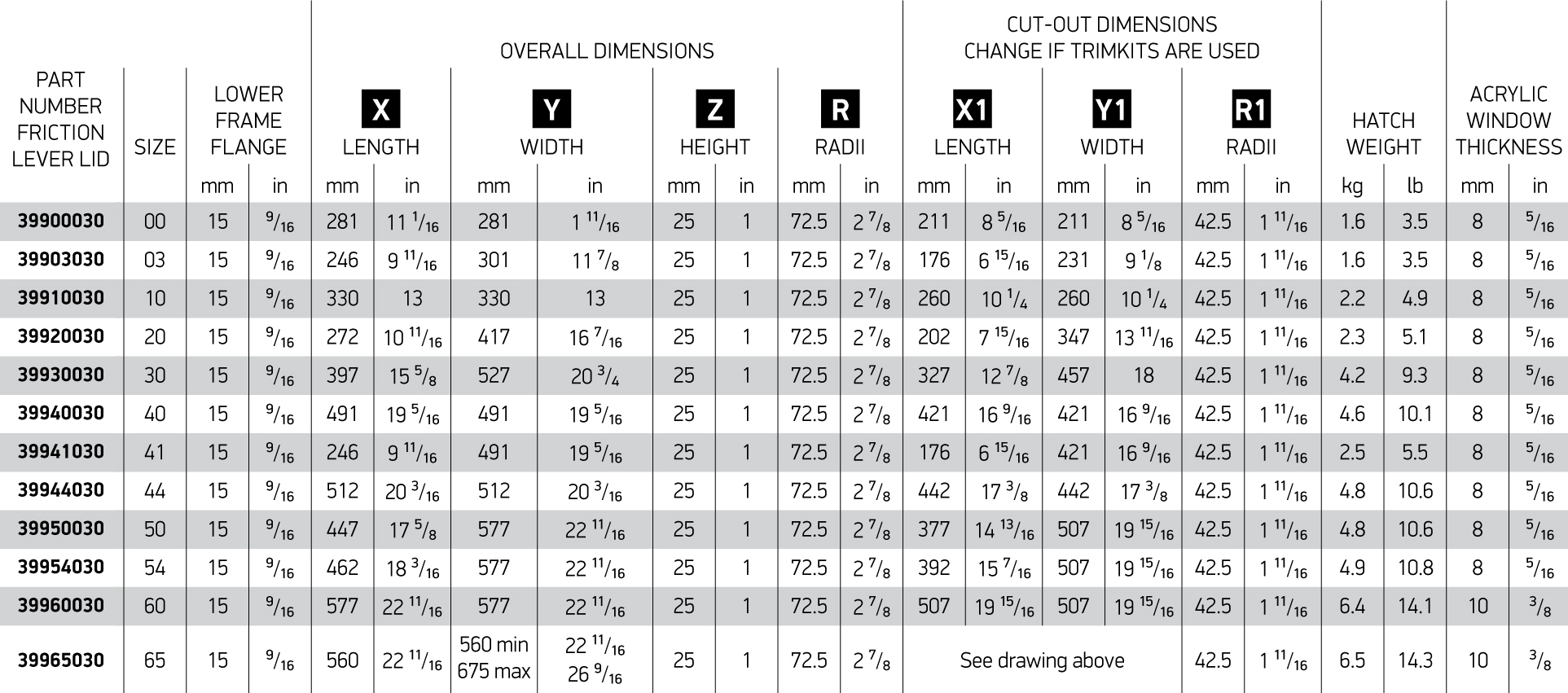 Hatch Size Chart