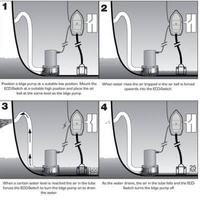 Rule Eco Bilge Switch 12v - Rule Eco Switch Diagram