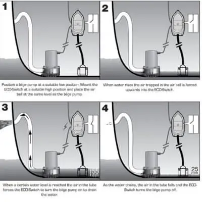Rule Eco Bilge Switch 12v - Rule Eco Switch Diagram