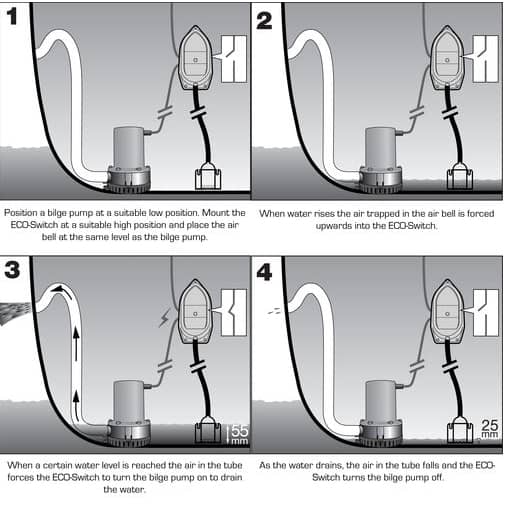 Rule Eco Bilge Switch 12v - Rule Eco Switch Diagram