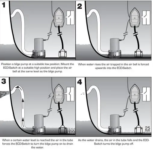 Rule Eco Bilge Switch 12v - Rule Eco Switch Diagram