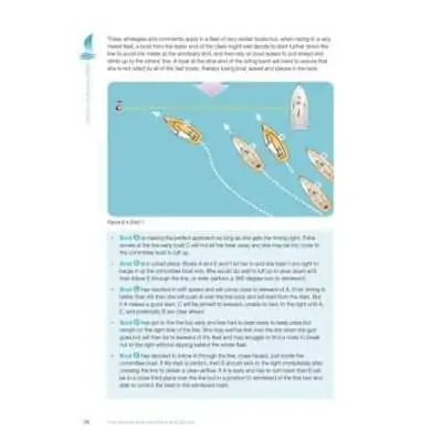 RYA Racing for Yachts & Keelboats - Image