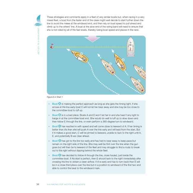 RYA Racing for Yachts & Keelboats - Image