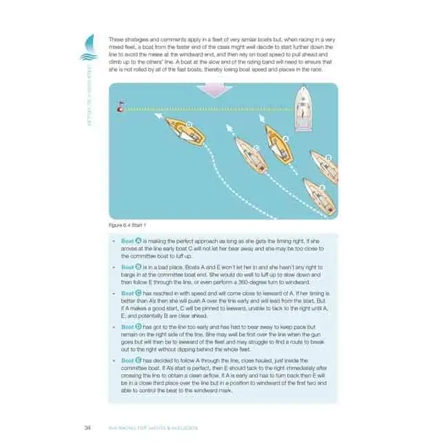 RYA Racing for Yachts & Keelboats - Image