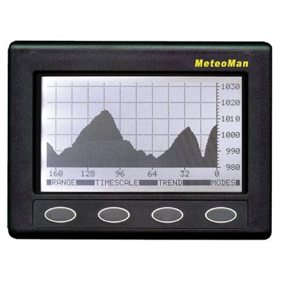 Nasa Clipper MeteoMan Display - Image