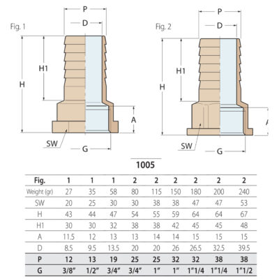 Guidi Brass Hose Connector Female - Image