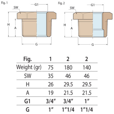 Guidi Brass Bushing Male To Female - Image