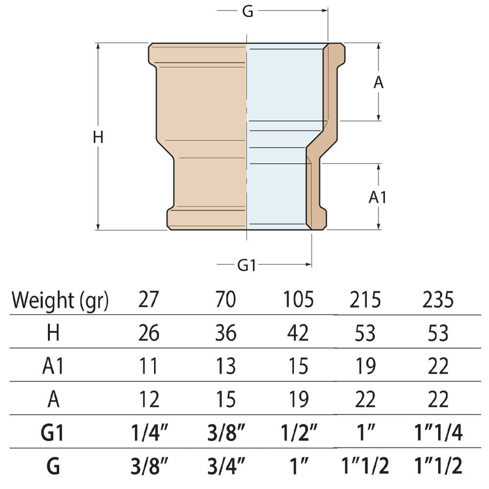 Guidi Brass Reducing Socket Female To Female - Image