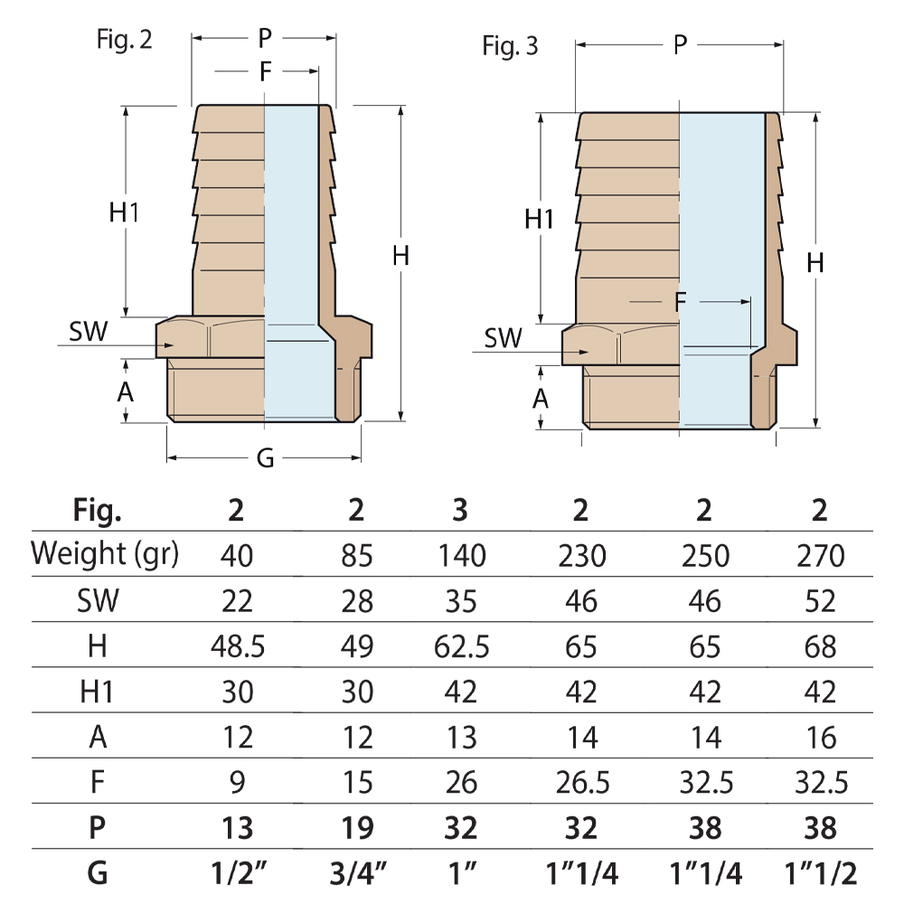Guidi Bronze Hose Connector Male - Image