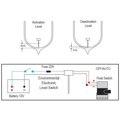 AquaMarine Environmental Electronic Level Switch - E.E.L.S. - Image