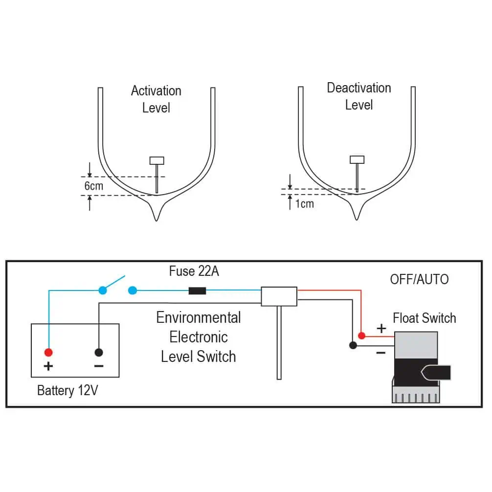AquaMarine Environmental Electronic Level Switch - E.E.L.S. - Image