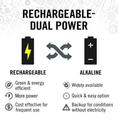 Coast XP7R Rechargeable Dual Power Torch - Image