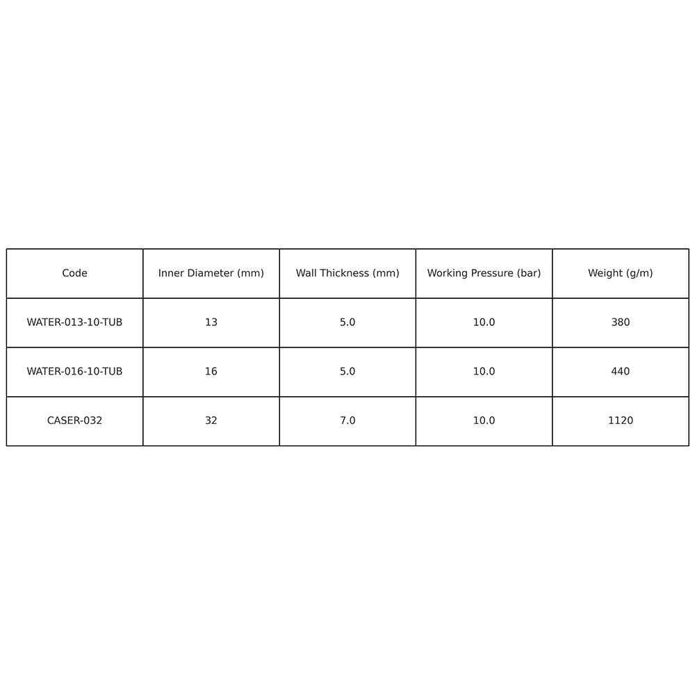Thor Caser - Water/Steam Hose Sold By Metre - Image